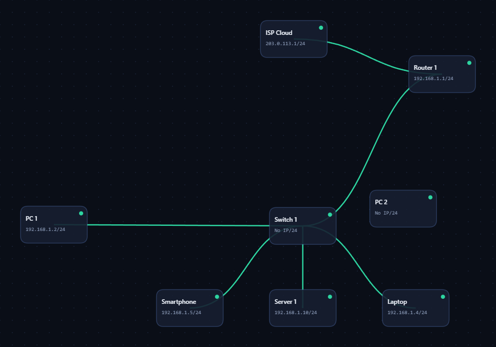 Network Labs Simulation
